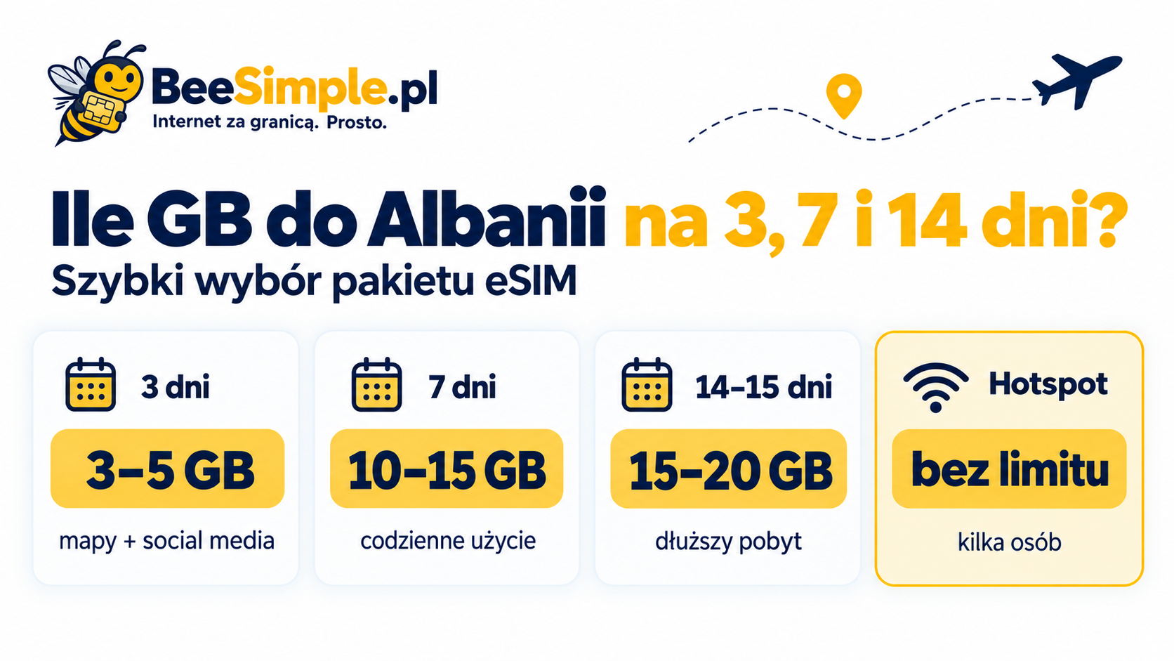 Ile GB internetu potrzeba w Albanii na 3, 7 i 14 dni