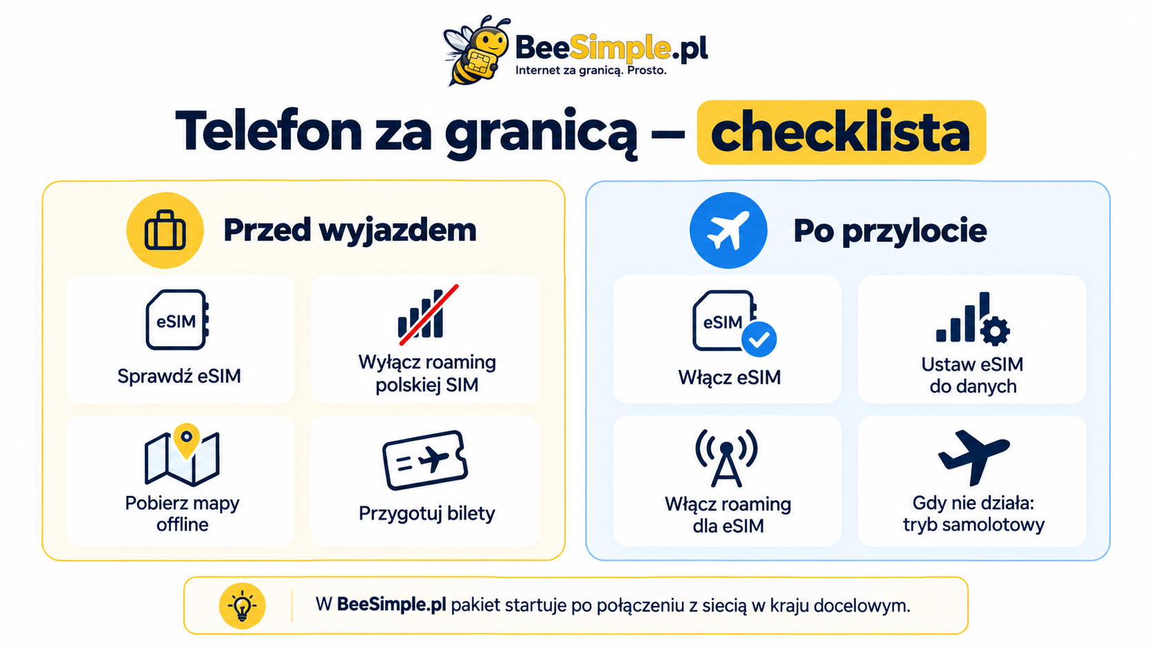 Checklista przygotowania telefonu i eSIM przed wyjazdem za granicę